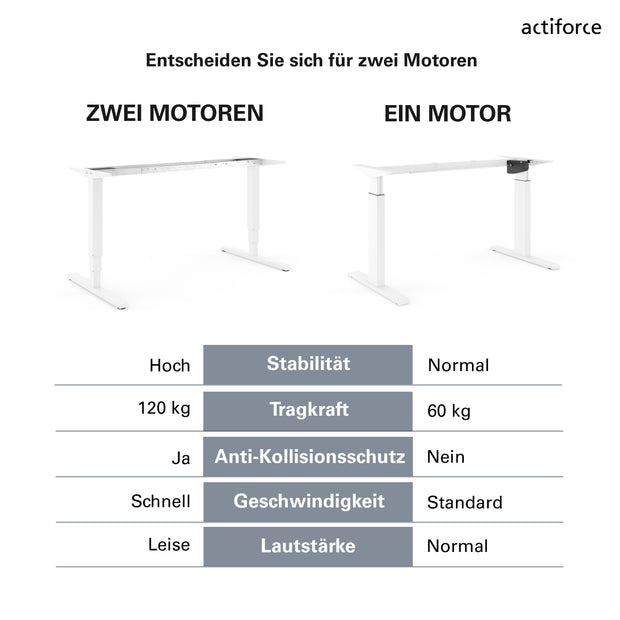 Actiforce Höhenverstellbares Tischgestell "IMPULS" - SF 400