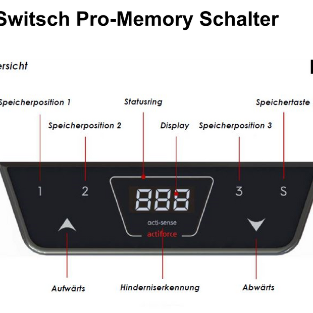 Actiforce Höhenverstellbares Tischgestell "IMPULS" - SF 400