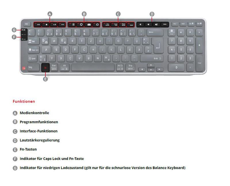 API-Test Contour Balance Tastatur DE