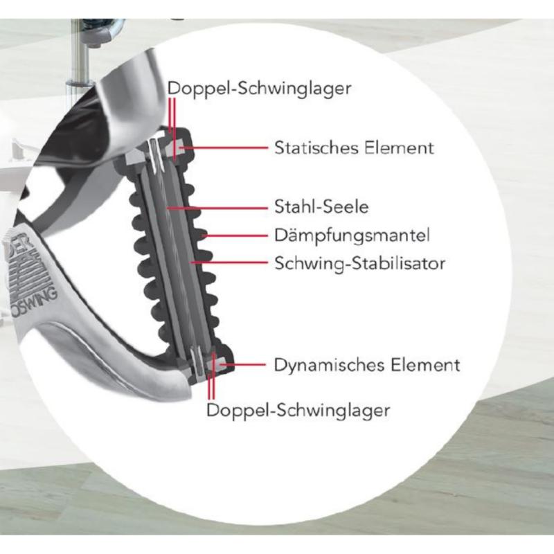 API-Test Haider Bioswing oneUP Eco Bestseller Sattelstuhl 1