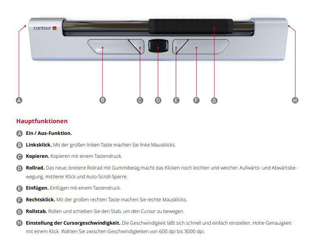 API-Test RollerMouse GO mobile 