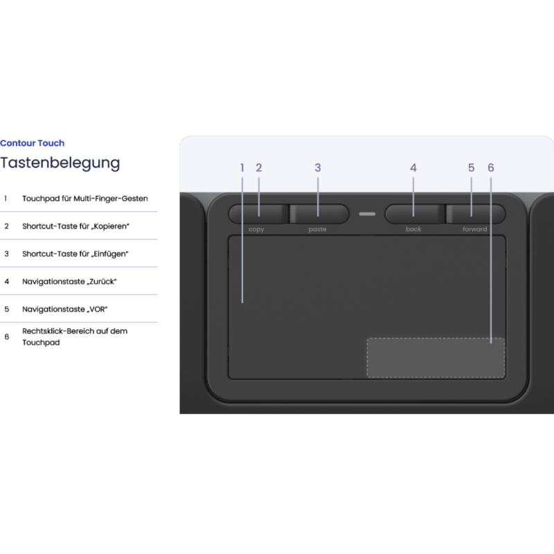 API-Test Contour Touchpad-Maus