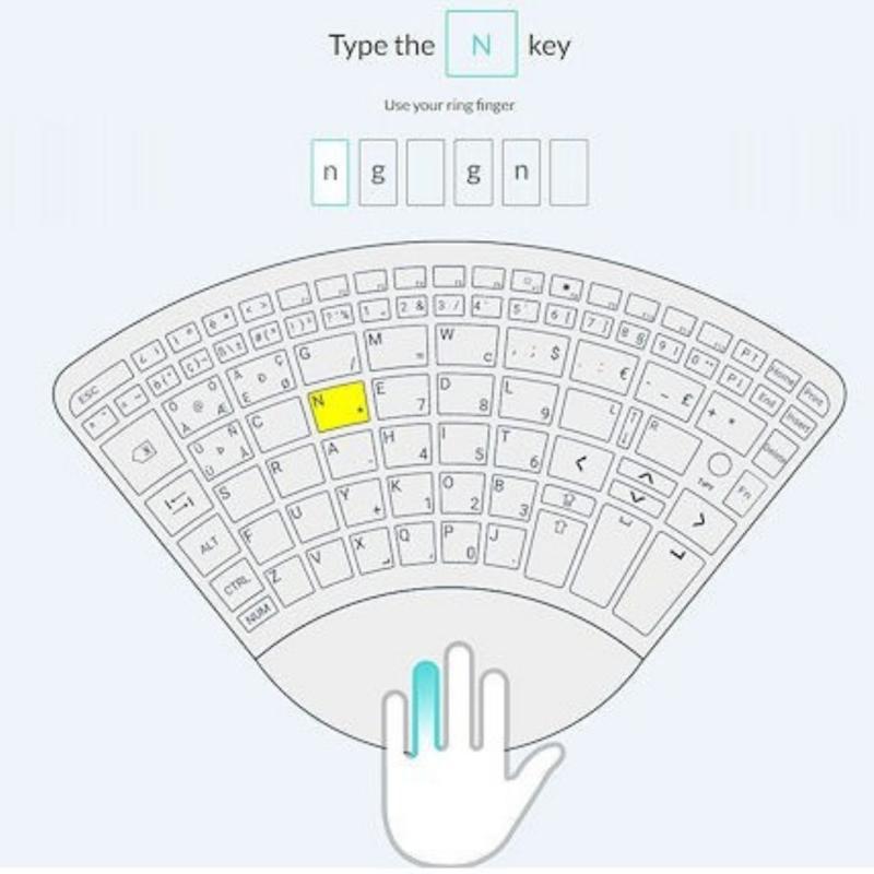 API-Test TiPY Einhandtastatur inkl. Tasche