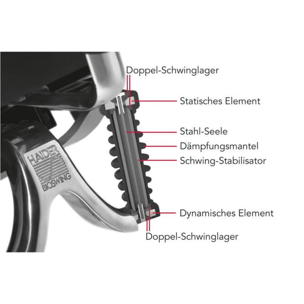 API-Test Bioswing 460 IQ Bestseller / / Hausstuhl