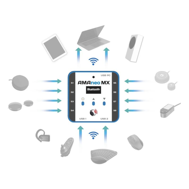 API-Test AMAneo MX - Der smarte Assistive Hub