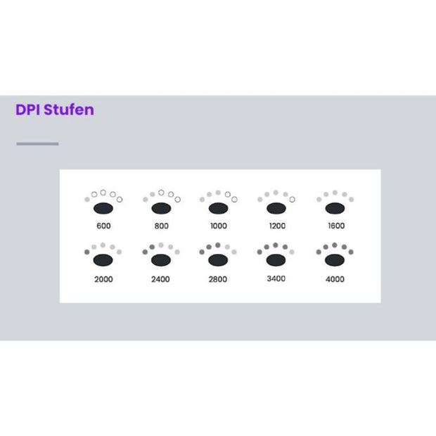 API-Test RollerMouse Ergo Contour - All Black, wired