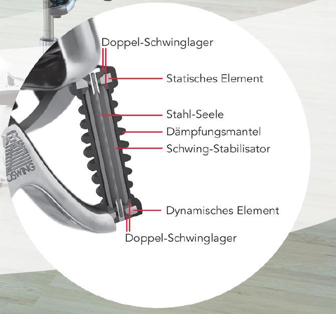 API-Test Haider Bioswing oneUP Bestseller Sattelstuhl