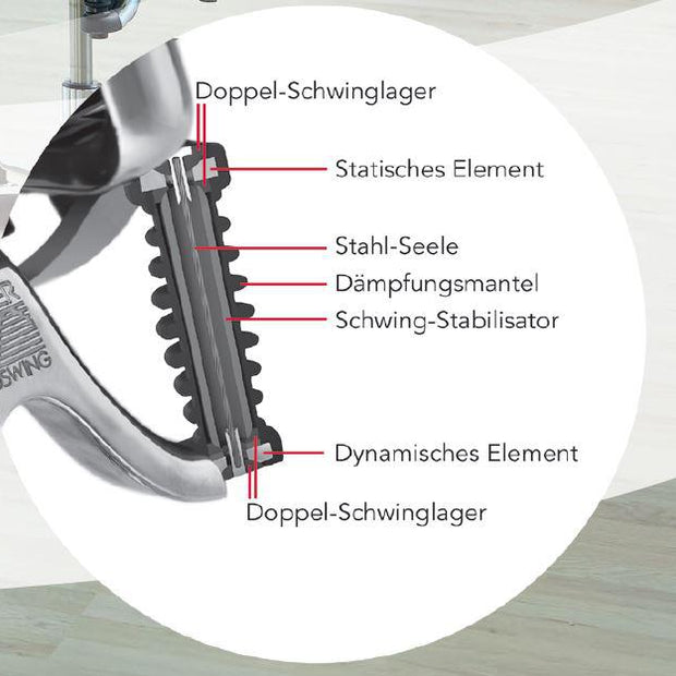 API-Test Haider Bioswing oneUP Bestseller Sattelstuhl
